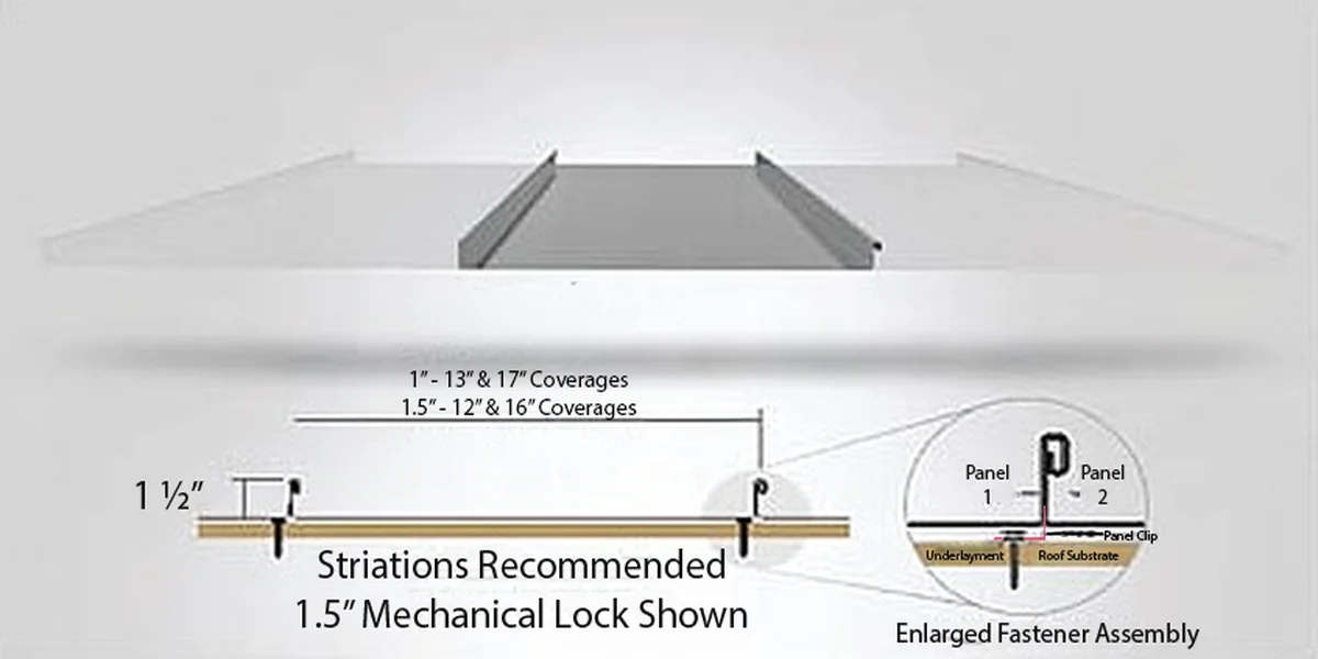 Mechanical Lock standing seam panel with concealed clip system