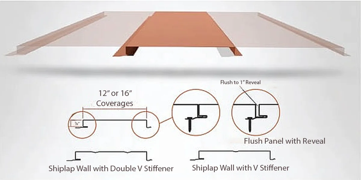 Shiplap architectural metal panel profile