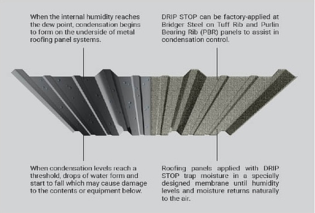 Dripstop liner product details for metal roofing